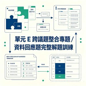 7：單元 E 跨議題整合專題｜資料回應題完整解題訓練