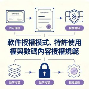 5：軟件授權模式、特許使用權與數碼內容授權規範